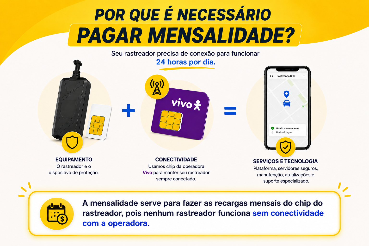 Por que é necessário pagar mensalidade?